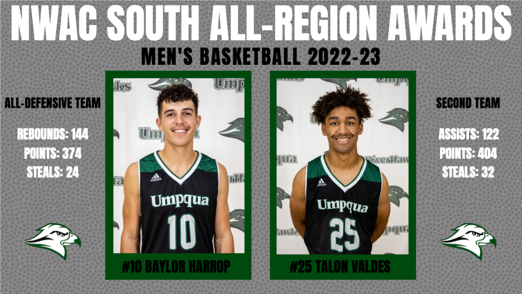 Harrop and Valdes Named to NWAC South Region Teams