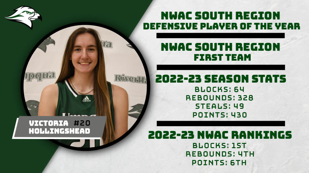 Hollingshead Named South Region Defensive Player of the Year